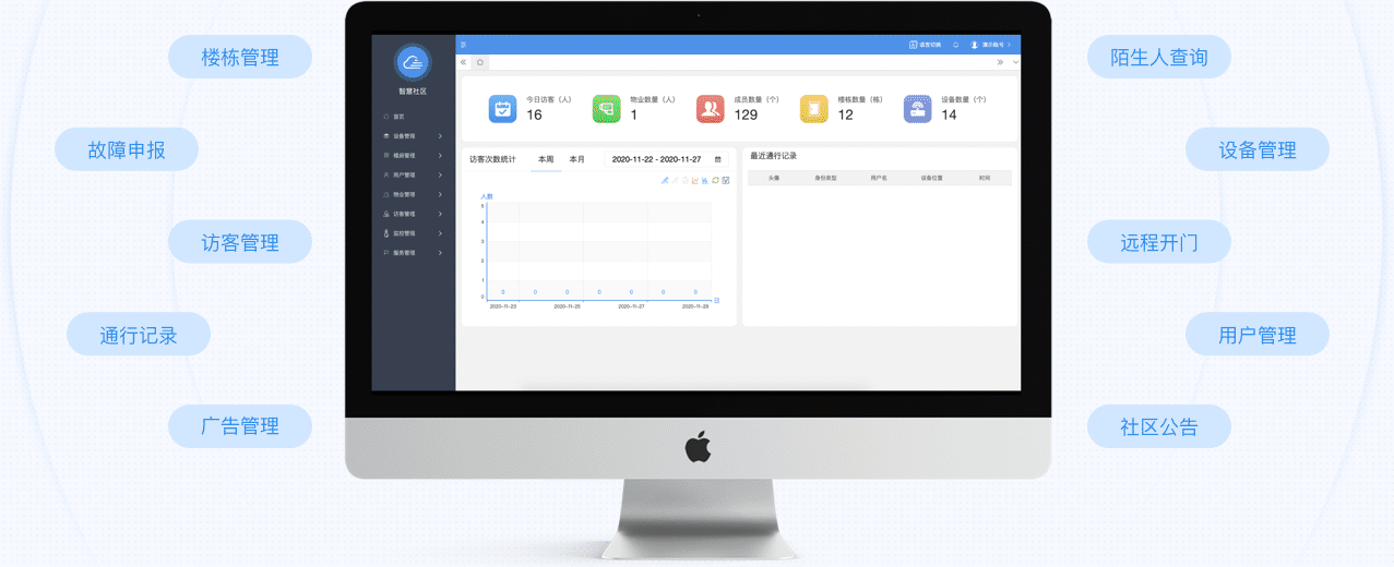 智慧社區(qū)管理平臺(tái)
